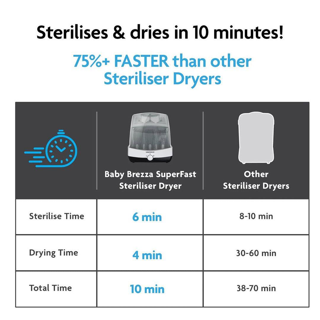 Baby Brezza Superfast Steriliser Dryer - Black & White